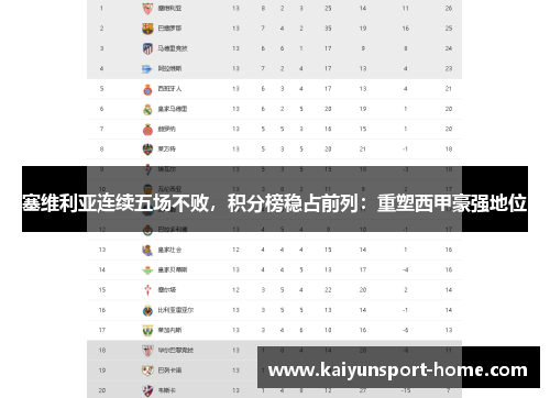 塞维利亚连续五场不败，积分榜稳占前列：重塑西甲豪强地位